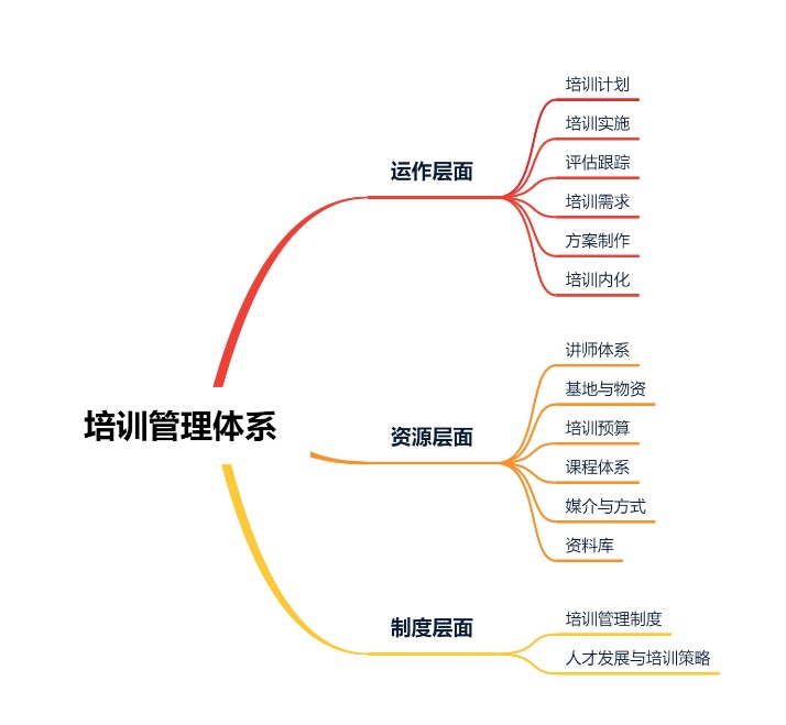 10月集團(tuán)子公司出差簡報