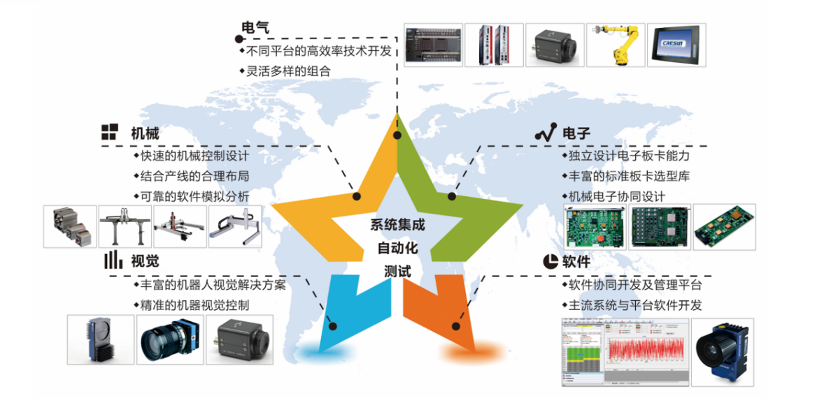 戰(zhàn)略投資 | 柯力布局智能制造 不斷創(chuàng)新前行