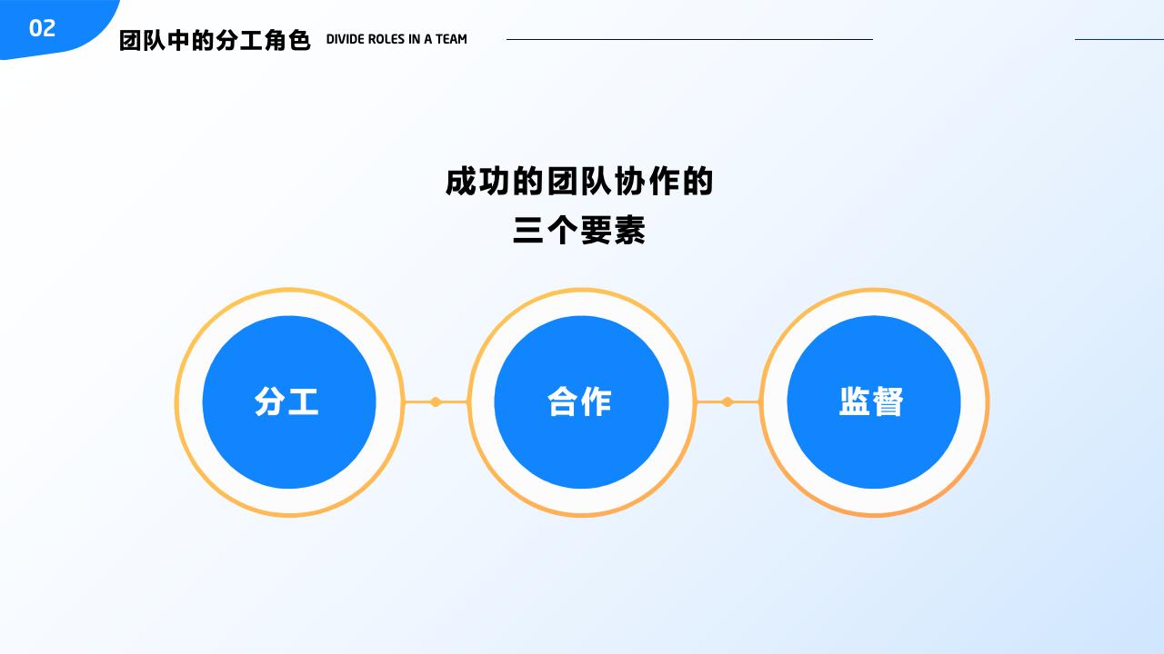 團(tuán)隊(duì)管理培訓(xùn)——分工與合作_18.jpg