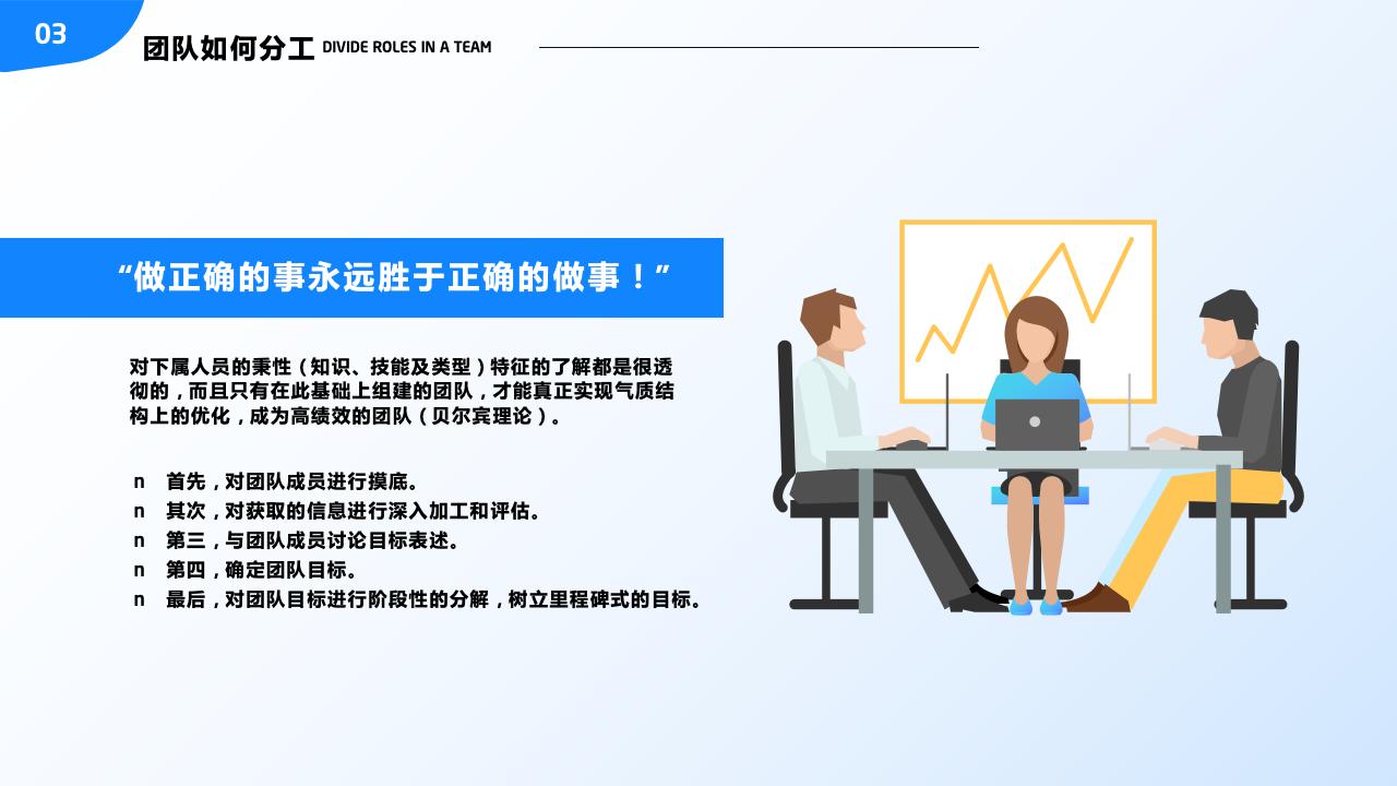 團(tuán)隊(duì)管理培訓(xùn)——分工與合作_30.jpg